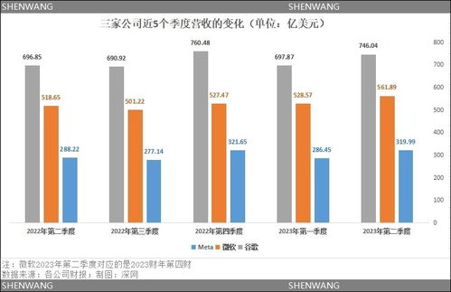 三巨頭al斗法 chatgpt沒動(dòng)谷歌奶酪,meta等待ai安卓時(shí)刻